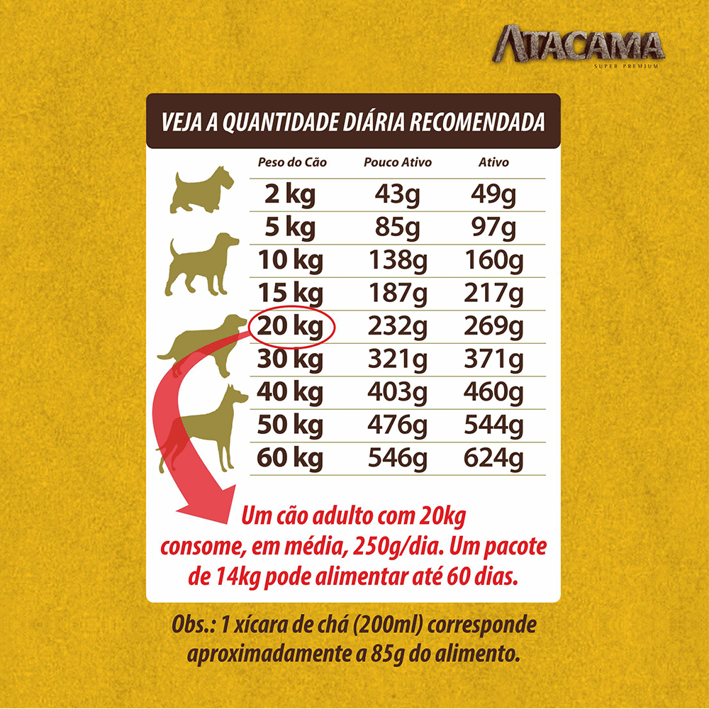 Not enough Ongoing Genre Ração Atacama Super Premium para Cães Adultos 14kg – Agropecuária Imaruí